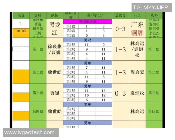 广州乒乓球队在全运会积分榜上以51分稳居第一名引发关注
